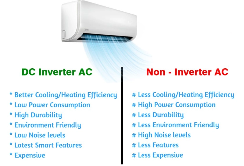 8 تفاوت کولر گازی اینورتر با معمولی چیست؟
