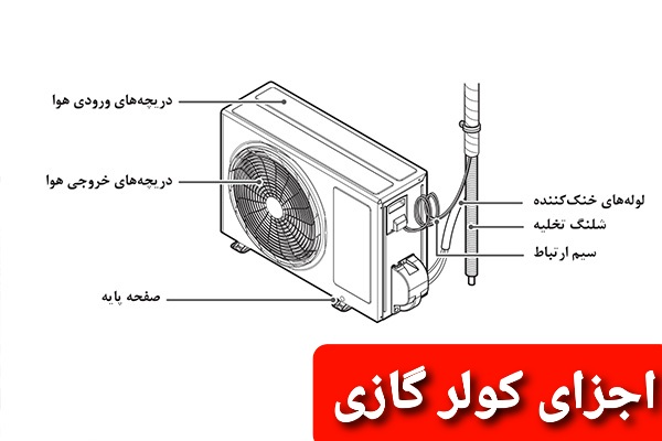 نظرات مردم درباره کولر گازی ایران رادیاتور کولر گازی ایران رادیاتور