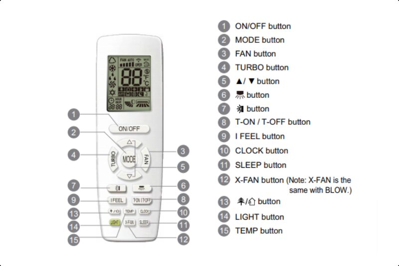 آموزش کامل کار با کنترل کولر گازی گری gree ac remote functions
