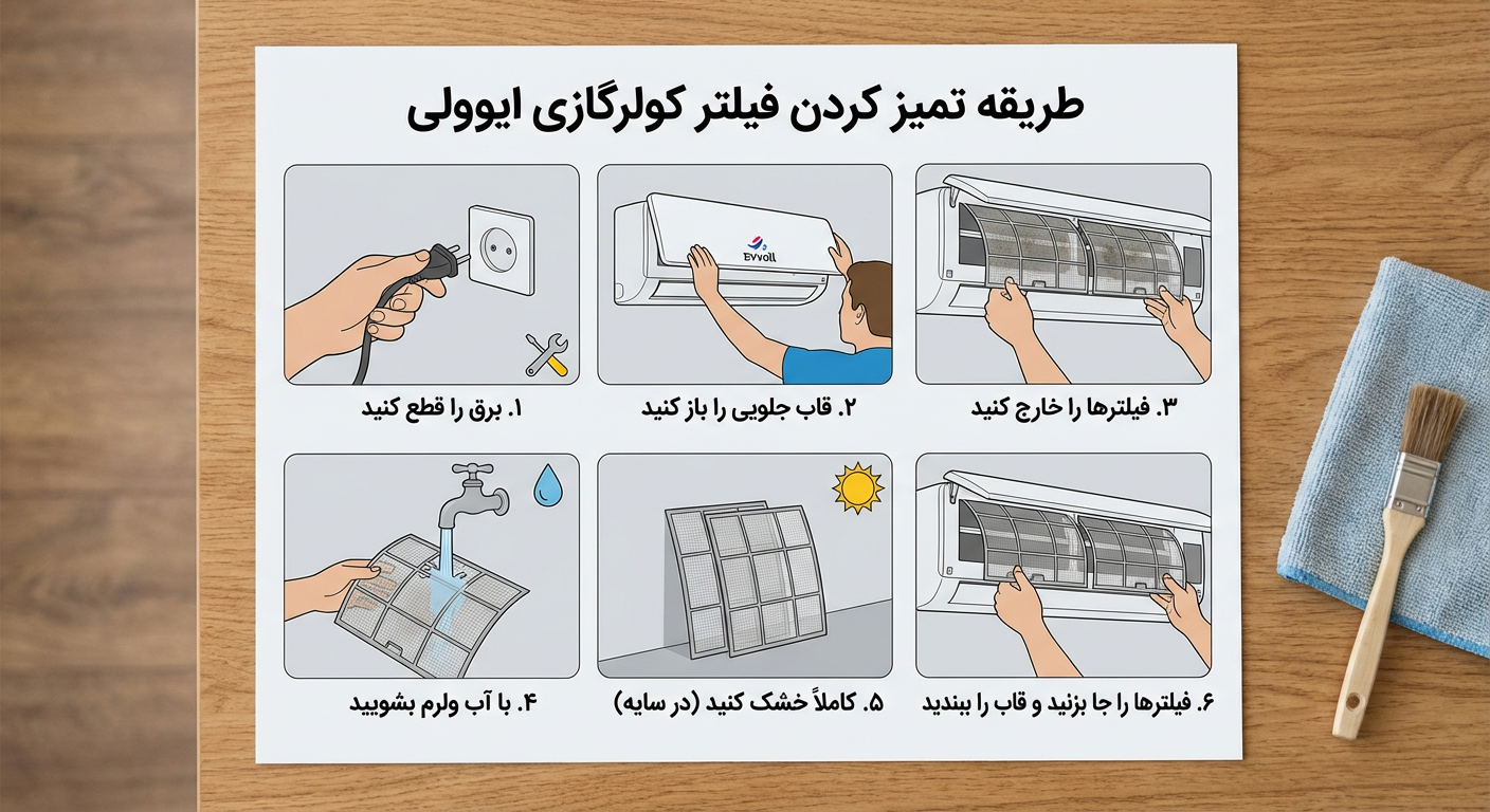 طریقه تمیز کردن فیلتر کولر گازی ایوولی+نکات مهم فیلتر کولر گازی ایوولی
